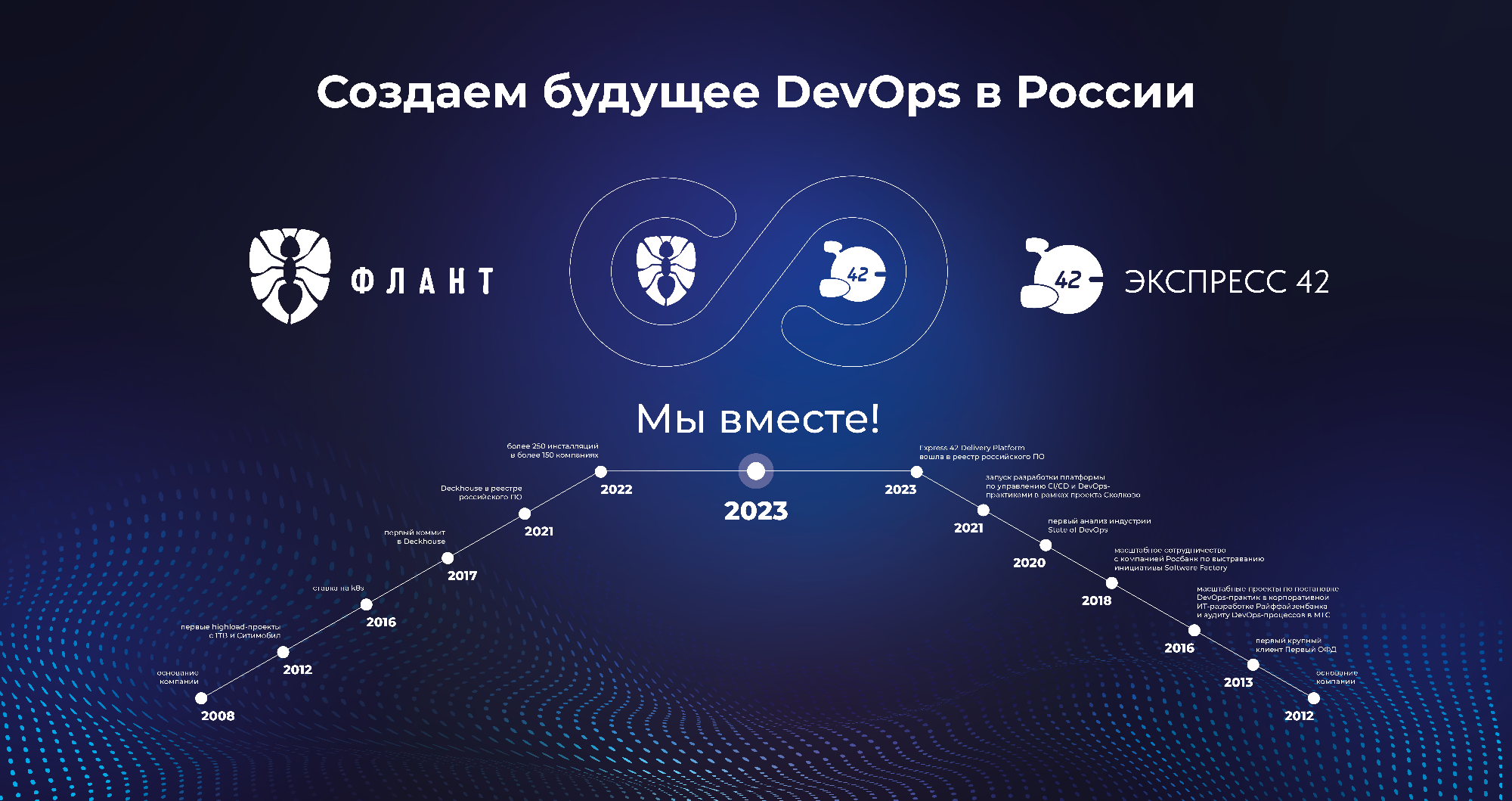 «Флант» и «Экспресс 42» объявили об объединении компаний